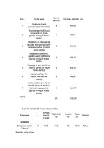 Konspekts 'Organisma enerģētiskā vielmaiņa', 5.