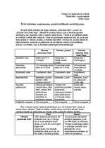 Referāts 'Triju Rīgas viesnīcu pozicionēšanas izvērtējums', 1.