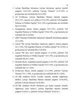 Diplomdarbs 'Имущественные отношения супругов по Гражданскому закону Латвии', 76.