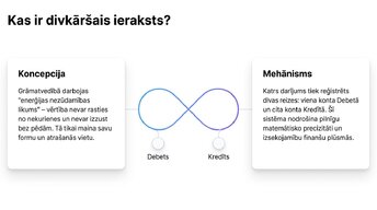 Prezentācija 'Divkāršais ieraksts un bilances struktūra', 2.