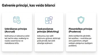 Prezentācija 'Divkāršais ieraksts un bilances struktūra', 3.