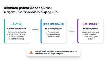 Prezentācija 'Divkāršais ieraksts un bilances struktūra', 4.