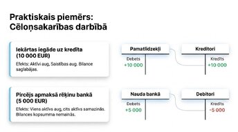 Prezentācija 'Divkāršais ieraksts un bilances struktūra', 6.