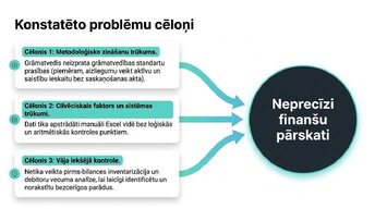 Prezentācija 'Divkāršais ieraksts un bilances struktūra', 9.