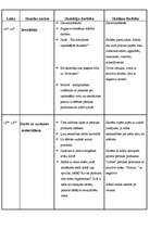 Referāts 'Stundas plāns. Vitamīni un minerālvielas uzturā', 2.