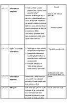 Referāts 'Stundas plāns. Vitamīni un minerālvielas uzturā', 3.