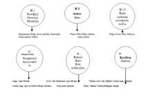 Referāts 'Stundas plāns. Vitamīni un minerālvielas uzturā', 5.