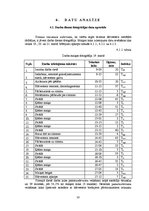 Diplomdarbs 'Hārvestera "John Deere 1270D" izstrādes novērtējums', 35.