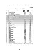 Diplomdarbs 'Hārvestera "John Deere 1270D" izstrādes novērtējums', 36.