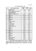 Diplomdarbs 'Hārvestera "John Deere 1270D" izstrādes novērtējums', 37.