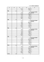 Diplomdarbs 'Hārvestera "John Deere 1270D" izstrādes novērtējums', 45.