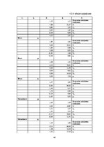 Diplomdarbs 'Hārvestera "John Deere 1270D" izstrādes novērtējums', 46.