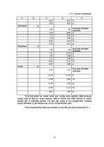 Diplomdarbs 'Hārvestera "John Deere 1270D" izstrādes novērtējums', 47.