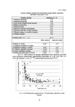 Diplomdarbs 'Hārvestera "John Deere 1270D" izstrādes novērtējums', 58.