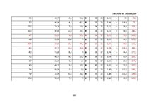 Diplomdarbs 'Hārvestera "John Deere 1270D" izstrādes novērtējums', 66.