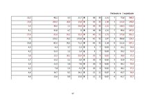 Diplomdarbs 'Hārvestera "John Deere 1270D" izstrādes novērtējums', 67.