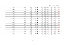 Diplomdarbs 'Hārvestera "John Deere 1270D" izstrādes novērtējums', 68.