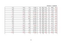 Diplomdarbs 'Hārvestera "John Deere 1270D" izstrādes novērtējums', 69.