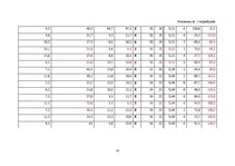 Diplomdarbs 'Hārvestera "John Deere 1270D" izstrādes novērtējums', 70.