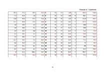 Diplomdarbs 'Hārvestera "John Deere 1270D" izstrādes novērtējums', 72.