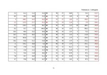 Diplomdarbs 'Hārvestera "John Deere 1270D" izstrādes novērtējums', 73.