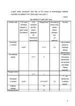Prakses atskaite 'Atskaite par kurināmo datu salīdzināšanu no valsts statistikas pārskata "2-Gaiss', 6.