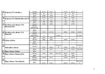 Prakses atskaite 'Atskaite par kurināmo datu salīdzināšanu no valsts statistikas pārskata "2-Gaiss', 12.