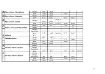 Prakses atskaite 'Atskaite par kurināmo datu salīdzināšanu no valsts statistikas pārskata "2-Gaiss', 13.