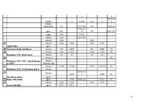 Prakses atskaite 'Atskaite par kurināmo datu salīdzināšanu no valsts statistikas pārskata "2-Gaiss', 16.