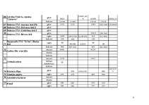 Prakses atskaite 'Atskaite par kurināmo datu salīdzināšanu no valsts statistikas pārskata "2-Gaiss', 18.