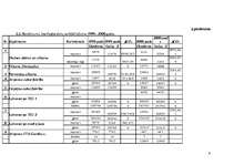 Prakses atskaite 'Atskaite par kurināmo datu salīdzināšanu no valsts statistikas pārskata "2-Gaiss', 19.