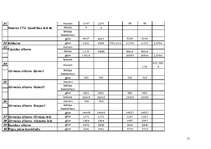 Prakses atskaite 'Atskaite par kurināmo datu salīdzināšanu no valsts statistikas pārskata "2-Gaiss', 21.