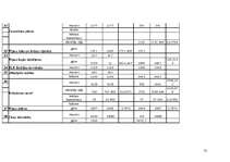 Prakses atskaite 'Atskaite par kurināmo datu salīdzināšanu no valsts statistikas pārskata "2-Gaiss', 22.