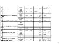 Prakses atskaite 'Atskaite par kurināmo datu salīdzināšanu no valsts statistikas pārskata "2-Gaiss', 23.