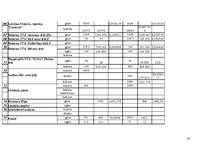 Prakses atskaite 'Atskaite par kurināmo datu salīdzināšanu no valsts statistikas pārskata "2-Gaiss', 26.
