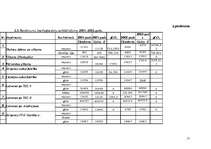 Prakses atskaite 'Atskaite par kurināmo datu salīdzināšanu no valsts statistikas pārskata "2-Gaiss', 27.