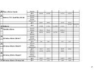 Prakses atskaite 'Atskaite par kurināmo datu salīdzināšanu no valsts statistikas pārskata "2-Gaiss', 29.