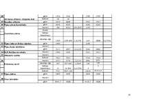 Prakses atskaite 'Atskaite par kurināmo datu salīdzināšanu no valsts statistikas pārskata "2-Gaiss', 30.