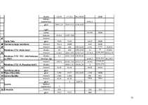 Prakses atskaite 'Atskaite par kurināmo datu salīdzināšanu no valsts statistikas pārskata "2-Gaiss', 32.