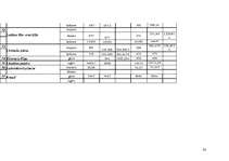 Prakses atskaite 'Atskaite par kurināmo datu salīdzināšanu no valsts statistikas pārskata "2-Gaiss', 34.