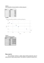 Paraugs 'Laboratorijas darbs. Gaismas diodes pretestība', 4.