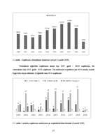 Referāts 'Uzņēmējdarbību veicinošie un bremzējošie apstākļi Katvaru pagastā', 27.