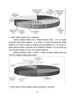 Referāts 'Uzņēmējdarbību veicinošie un bremzējošie apstākļi Katvaru pagastā', 40.