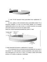 Referāts 'Uzņēmējdarbību veicinošie un bremzējošie apstākļi Katvaru pagastā', 42.