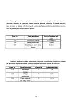 Prakses atskaite 'Grāmatvedības prakses atskaite', 18.