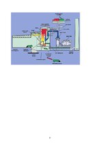Referāts 'Enerģijas ražošana, izmantojot atkritumus', 8.