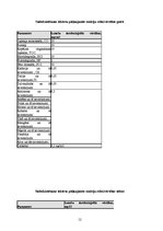 Referāts 'Enerģijas ražošana, izmantojot atkritumus', 12.