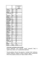 Konspekts 'Eiropas tiesības. Atkārtojuma jautājumi 3', 15.