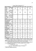 Diplomdarbs 'Akcīzes preču kontroles pilnveidošana Latvijas muitā', 34.