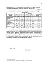 Diplomdarbs 'Akcīzes preču kontroles pilnveidošana Latvijas muitā', 61.